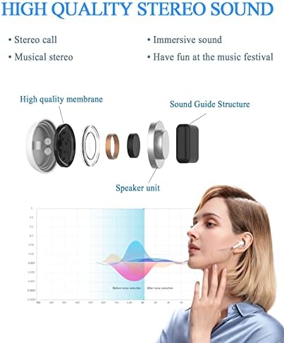 Безжични Слушалки Bluetooth 5,2 Слушалките с Шумопотискане Air Рецептори Шушулките 3D Стерео Слушалки-втулки